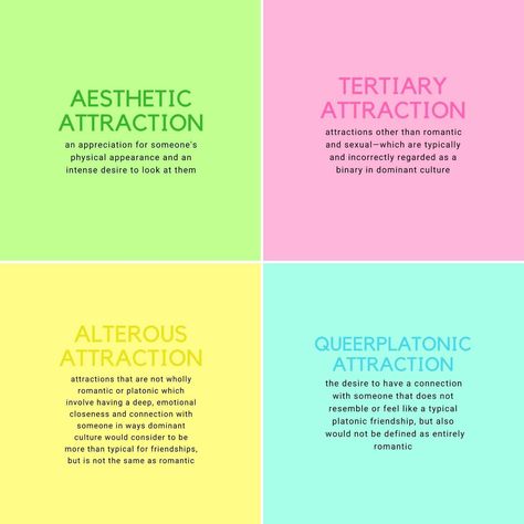 Different Types Of Attraction, Qpr Relationship, Queerplatonic Relationship, Queer Platonic, Ace Pride, Lgbtq Funny, Gay Memes, Story Writing, Lgbtq Pride