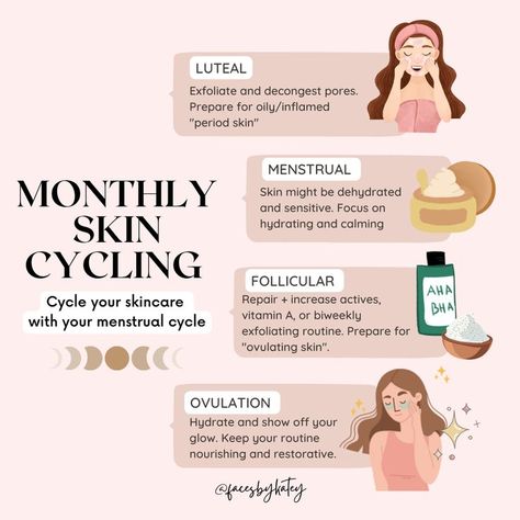 Skin Cycle, Hormone Nutrition, Skin Cycling, Healthy Hormones, Menstrual Health, Feminine Health, Happy Hormones, Hormone Health, Self Care Activities