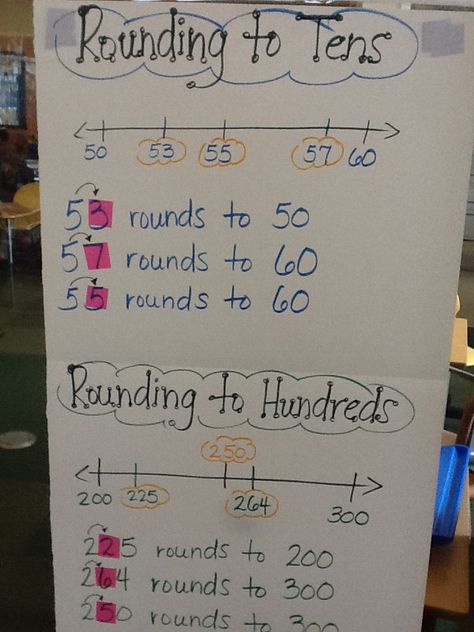 The second graders are learning to round to the nearest 10 and 100. Rounding To The Nearest 10 Anchor Chart, Rounding To The Nearest 10 And 100 Anchor Chart, Rounding Anchor Chart, Nearest 10 And 100, Rounding Numbers, Elementary Math Classroom, Math Charts, Math Anchor Charts, Math Intervention