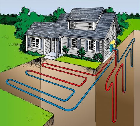 A geothermal heat pump is an electrically powered heating and cooling system that uses the constant heat beneath the surface earth’s surface to provide heating and cooling for a building. Free Solar Panels, Heat Pump Installation, Geothermal Heat Pumps, Ground Source Heat Pump, Solar Energy Facts, Geothermal Heating, Heat Pump System, Solar Power Diy, Geothermal Energy