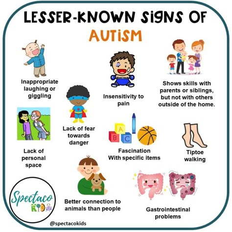 Asd Spectrum, Spectrum Disorder, Signs And Symptoms, Mental And Emotional Health, Therapy Activities, Social Emotional, Emotional Health, Social Skills, Parenting