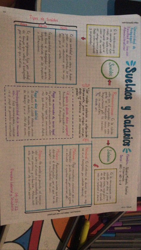 Mapa conceptual, mapa mental, ideas, apuntes bonitos Papel Bond, Bullet Journal, Notebook, Quick Saves