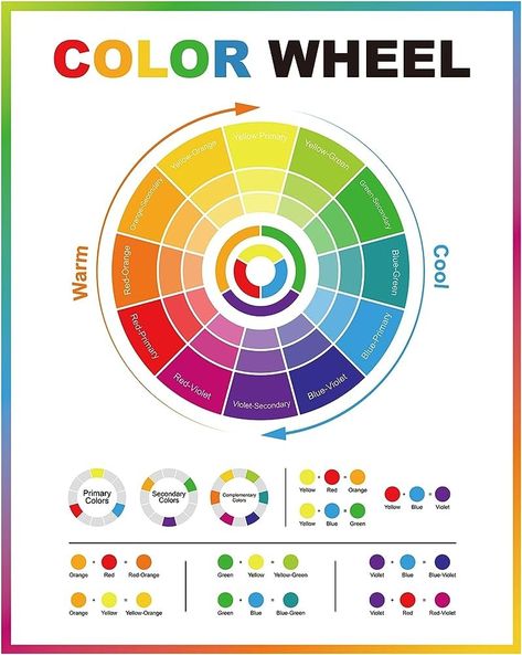 Color Wheel Poster, Wall Decor Classic, Color Wheel Art, Knowledge Poster, Color Wheels, Date Night Makeup, Primary And Secondary Colors, Interactive Walls, Warm Red