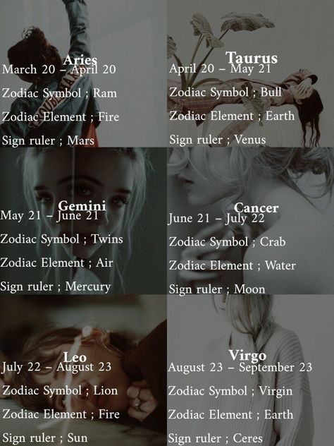 March 28 Zodiac Sign, July Zodiac Sign Tattoo, March 22 Zodiac Sign, Mars Taurus, August Zodiac Sign, Crab Zodiac, April Zodiac Sign, Fire Zodiac, June Zodiac