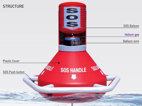 The SOS Rocket is a unique safety buoy that earmarks safe swimming areas at the beaches. In case the currents sweep a swimmer, they can latch onto one of the buoys and release the helium-filled SOS balloon and thus attract the lifeguard’s attention. Designers: Wonkyung Jang and Jaehyo Lee Beach Safe, Beach Safety, Ancient Greek City, Greek City, Aqua Park, Park Design, Noise Pollution, Parking Design, Safety And Security