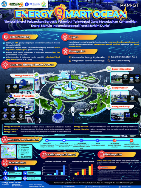 Infographic Aesthetic, Eco Friendly Logo Design, Infographics Ideas, Scientific Poster Design, Photoshop Poster Design, Free Graphic Design Software, Education Clipart, Scientific Poster, Infographic Ideas