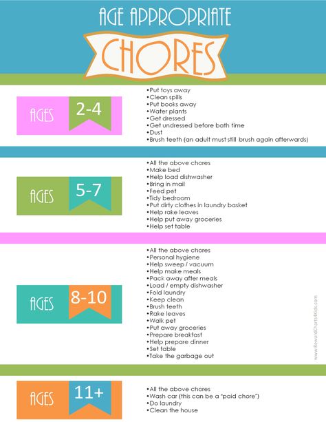 Chore Chart By Age, Free Chore Chart, Discipline Chart, List Of Chores, Chores For Kids By Age, Age Appropriate Chores For Kids, Free Printable Chore Charts, Toddler Chores, Chore Chart Template