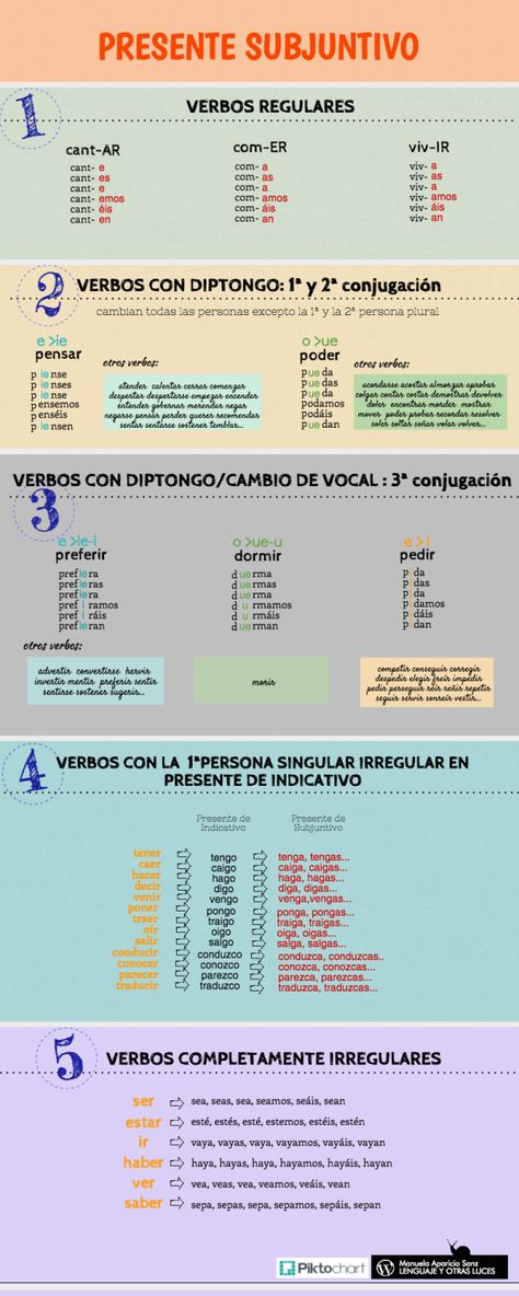 Spanish Tenses, Subjunctive Spanish, Time In Spanish, Portuguese Language Learning, Spanish Notes, Spanish Verbs, Spanish Teaching Resources, Learn Portuguese, Spanish Grammar