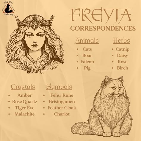 Freyja Correspondences and some items in the shop for Her #freyja #pagan #heathen #witch #norsegods Symbols Of Freya, Freya Worship, Scottish Gods And Goddesses, Freyja Goddess Art, Freyja Goddess Aesthetic, Freya Altar Ideas, Freyja Altar, Freja Goddess, Freya Goddess Art