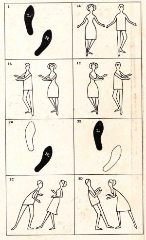 Do the Twist Twist Dance, 50s Dance, Steps Dance, Dance Instruction, Dance Project, Sock Hop, Line Art Vector, Diagram Design, Boogie Woogie