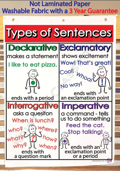 Types of Sentences Anchor Chart - Professionally Printed on Heavy-duty Polyester Material with Grommets  Foldable for Easy Storage Stain Resistant (Protected by Scotchguard) Ready to use in the classroom from year to year (machine washable) Contact Seller for custom Anchor Chart Designs (any topic/standard) Hard Goods (This is not a download - The item ships to you.) FREE SHIPPING PROMOTIONS APPLY TO DOMESTIC ADDRESSES ONLY * 3 YEAR PRODUCT QUALITY GUARANTEE! *We will replace any Anchor Chart 3 years from the date of purchase that:      * FADES      * DISCOLORS      * FAILS DUE TO WORKMANSHIP Kinds Of Sentences Anchor Chart, Hyperbole Anchor Chart, Sentence Types Anchor Chart, Topic Sentence Anchor Chart, Types Of Sentences Anchor Chart, Type Of Sentences, Sentences Anchor Chart, Sentence Anchor Chart, Grammar Anchor Charts