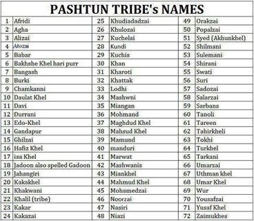 Pashto Tribal Names.. Not Complete Explore Pakistan, Pashtun Culture, Japanese Symbols Tattoo, Pashto Quotes, Afghan Food, Afghanistan Culture, Arabic Verbs, Peace Meaning, Grocery List Template