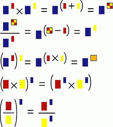 Üslü sayı formüllerinin eğlenceli görseli 😊 Power Of Numbers, Teaching Mathematics, Montessori Math, Math Formulas, Math Anchor Charts, Math Help, Math About Me, Physics And Mathematics, Math Geometry