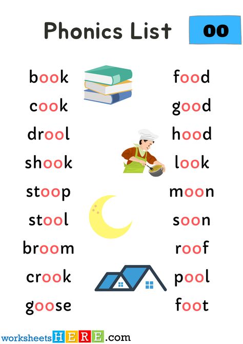 Kids English Worksheets, Roof Pool, Phonics Sounds Chart, Oo Words, Phonics Lesson Plans, Phonics Reading Passages, Phonics Chart, English For Kids, Kindergarten Phonics Worksheets