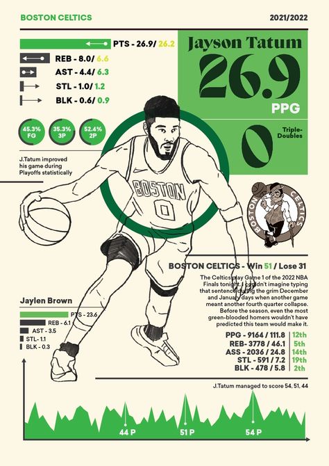 Statistics Infographic Design, Info Design Graphics, Digital Layout Design, Fitness Poster Design Creative, Sports Infographic Design, Nba Infographic, Infographic Design Inspiration Aesthetic, Gym Infographic, Basketball Infographic