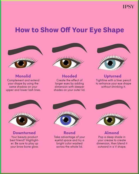 Learn how to determine your eye shape (round, hooded, upturned, downturned, almond, or monolid) and get eye makeup tips to help flatter any shape. Eyeliner For Eye Shape, Eye Shape Chart, Learning Makeup, Glow Up Makeup, Eye Shape Makeup, Almond Eye Makeup, Eyeshadow Inspiration, Eyeshadow Styles, Monolid Eyes