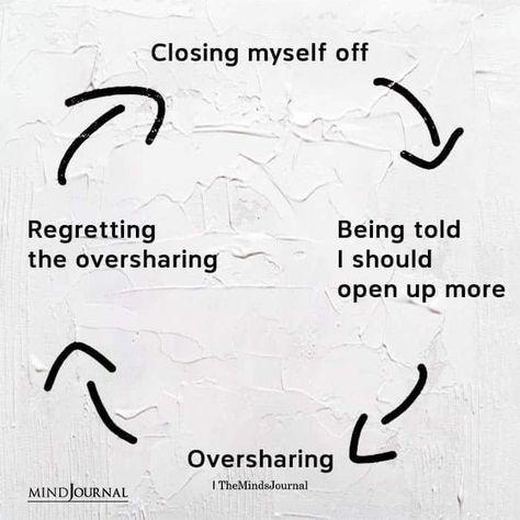 Opening Up About Feelings, Closed Off Person, Being Closed Off Quotes, Closing Myself Off Quotes, Me After Oversharing, Do Not Overshare Quotes, Regret Opening Up Quotes, Not Opening Up Quotes, Quotes About Oversharing