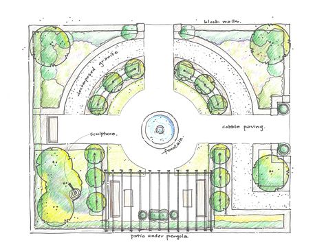 Formal design could work well for a front garden landscape with a driveway to the side and an entry porch where the pergola is. Garden Design Layout Landscaping, Formal Garden Design, Kitchen Gardens, English Garden Design, Landscape Design Drawings, Front Garden Design, Cottage Garden Design, Garden Design Layout, Gardens Design