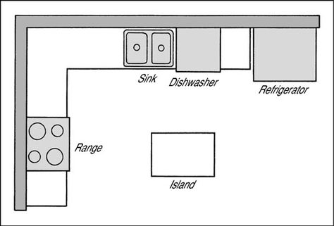 When you are planning your kitchen remodel you need to choose a kitchen shape that meets your needs and fits with your home’s design and flow. Traditionally, kitchens come in various shapes, the most popular of which are discussed here: L-shaped kitchens: An L-shaped kitchen has two of the three major kitchen appliances on one […] L Shaped Small Kitchen Ideas, L Shaped Small Kitchen, Kitchen Layout U Shaped, Kitchen Plans Layout, L Shape Kitchen Layout, Small L Shaped Kitchens, Kitchen Layouts With Island, Kitchen Floor Plan, Small Floor Plans