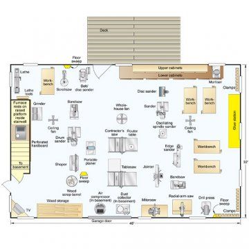 Floor plan Woodworking Workshop Layout, Woodsmith Plans, Concord New Hampshire, Wood Workshop, Whole House Fan, Workshop Layout, Woodworking Shop Plans, Woodworking Shop Layout, Wall Closet