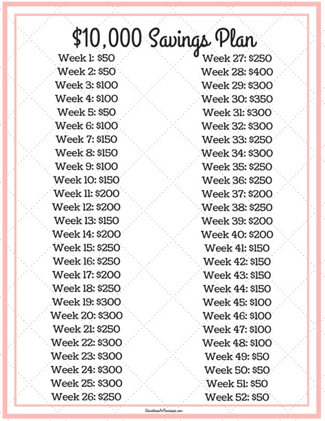 Christmas Budget Savings Plan, 5000 Savings Plan In 100 Days, 3000 In 3 Months Savings Plan, 10 Grand Savings Plan, 10k In Savings, 20 000 Savings Plan 6 Months, Savings In 6 Months, 10k Savings Challenge 3 Months, Car Savings Plan Weekly