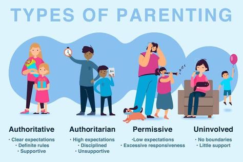 Do you know what kind of parenting style you do? Here is something that you can compare to! #parent #parents #parenting #parenthood #parenting101 #kids #children Types Of Parenting Styles, Different Parenting Styles, Parenting Style, Parenting Types, Better Mom, Health Post, Child Psychology, Parent Life, Discipline Kids