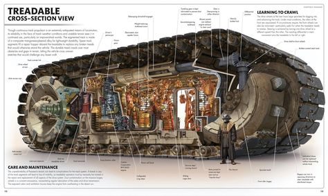 Dieselpunk Ship, Star Wars Infographic, Visual Dictionary, The Rise Of Skywalker, Sci Fi Design, Star Wars Vehicles, Rise Of Skywalker, Apocalypse Survival, Star Wars Ships