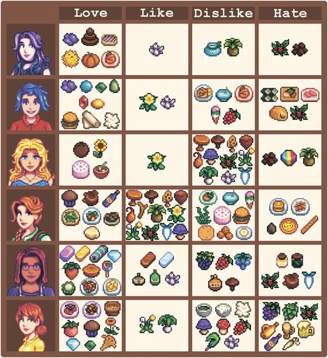 Stardew Farms, Stardew Valley Layout, Stardew Valley Tips, Stardew Valley Farms, Valley Game, Stardew Valley Fanart, Ac New Leaf, Farm Layout, Valley Girls