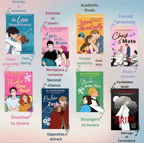 Sweet Romance Book Recommendation, Good Romance Books To Read, Good Books To Read Romance, Top Romance Books, Books To Read For Teens, Romantic Books To Read, Romance Books Recommendations, Book Series To Read, Ali Hazelwood Books