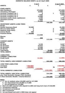 DWBA_DBS Personal Financial Statement, Quotation Format, Personal Mission Statement, Budget Template Free, Managerial Accounting, Financial Statements, Effective Resume, Income Statement, Financial Accounting