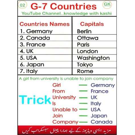 G-07 countries. For jobs test preparation. General Knowledge. #ppscpreparation #ppsc #viral #new #trending #fpsc #fpsc #past_paper #ots #foryou #foryourpage Job Test, Past Papers, Country Names, Test Preparation, General Knowledge, Berlin Germany, Paris France, Germany, Quick Saves