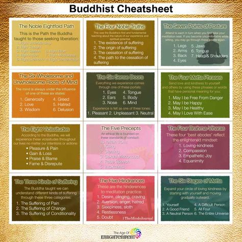 Buddhist Cheatsheet - https://themindsjournal.com/buddhist-cheatsheet/ Buddhist Meditation Techniques, Buddhism For Beginners, Buddhism Beliefs, Nichiren Buddhism, Buddhist Mantra, Buddhist Practices, Buddhist Philosophy, Buddhist Teachings, Buddhist Wisdom