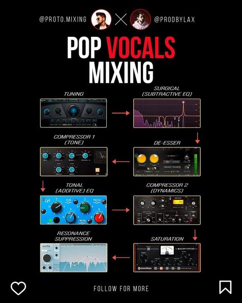 How do you mix your vocals? Here's a good example of a vocal mixing chain provided by @prodbylax When you are done with your song I will be happy to mix or master it for you! Turnaround time is from one day. Contact me! @proto.mixing Mixing Tips Music, Music Time, How To Mix, Mixing Vocals Tips, Mastering Chain, Mixing And Mastering, Mixing Vocals, Fl Studio Vocal Mixing, Audio Mixing