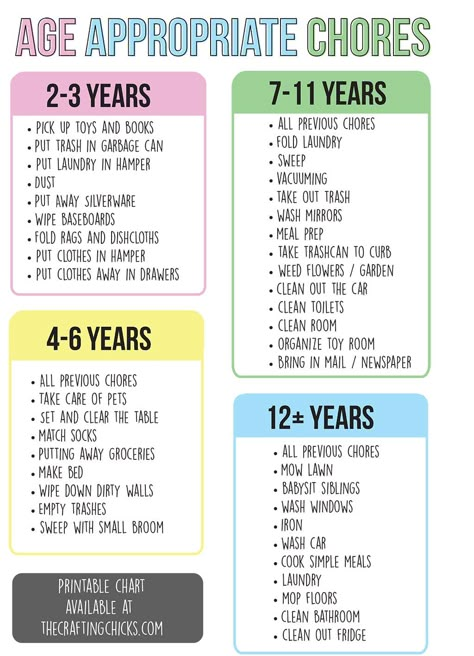 Age Appropriate Chores - Chores your kids can do at every age!  Printable chart on The Crafting Chicks Kids Chores By Age, Chores For Toddlers, Chores By Age, Kid Chores, Chores For Kids By Age, Age Appropriate Chores For Kids, Chore System, Kids Chores, Kids Routine Chart