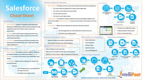 Salesforce Quick Reference Guide If you are having a hard time remembering all the features Salesforce Administrator, Salesforce Certification, Salesforce Developer, Salesforce Crm, Business Presentation Templates, System Administrator, Crm System, Crm Software, Sales Marketing