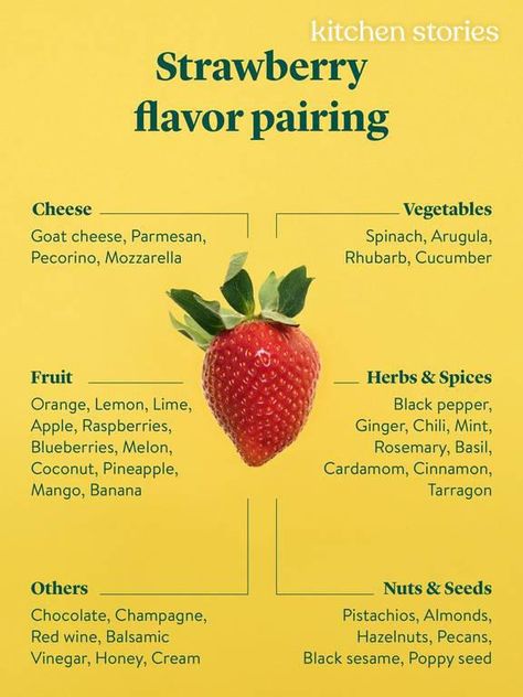 Diet For Fat Loss, Carb Pairing, Recipe Development, Flavor Pairing, Fat Burning Machine, Strawberry Flavor, Orange Spice, Kitchen Stories, Special Dinner