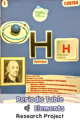 Samson's Shoppe: Making the Periodic Table of Elements FUN for Your Students Periodic Table Project, Middle School Posters, Physical Science Lessons, The Periodic Table Of Elements, Element Project, Middle School Science Classroom, Research Poster, Atomic Number, Periodic Table Of The Elements