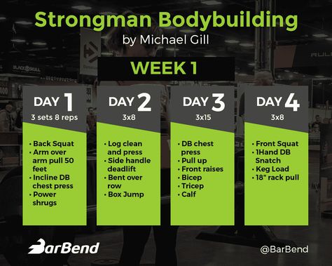 Bear Mode Workout, Strongman Workout, Exercise Hiit, Muscle Building Meal Plan, Pull Day Workout, Strongman Training, Powerlifting Training, Workout Lifestyle, Plyometric Workout