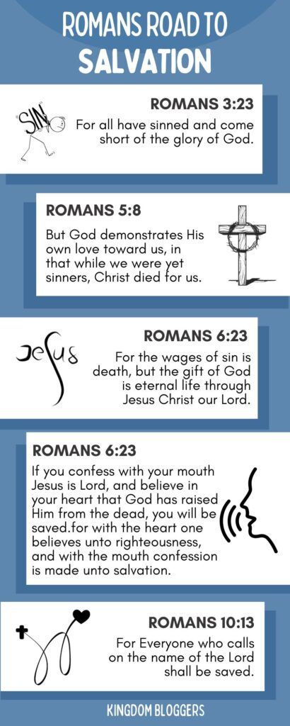 The Romans Road to Salvation is a selection of Bible verses from the book of Romans that lays out God’s plan of salvation. Use this Romans Road to Romans bookmark to keep handy when the opportunity to share the Gospel arises. The Romans Road, The Roman Road To Salvation, Roman’s Road To Salvation, Romans 16:20, Romans Road To Salvation Printable, Salvation Verses, Romans Road To Salvation, Bible Romans, Roman Road To Salvation