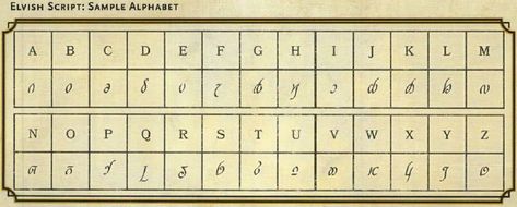 Dnd Languages Alphabet, Dnd Languages, Elvish Language, Dnd 5, Fictional Languages, Alphabet Code, Alphabet Symbols, Dnd Stuff, Writing Systems