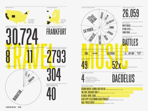 #layout #grid #typography #infographic Infographic Examples, Infographic Layout, Infographic Inspiration, Data Visualization Design, Annual Report Design, Data Design, Infographic Poster, Report Design, Infographic Design Inspiration