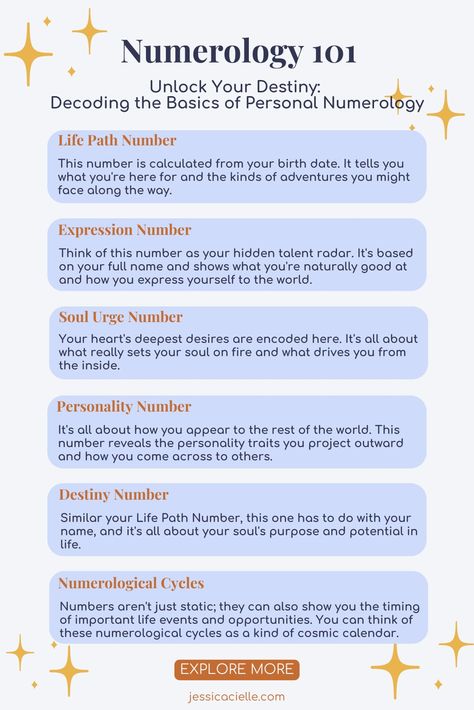 Your Ultimate Guide to Personal Numerology. This guide explores the meanings behind various numbers related to life path, expression, soul urge, personality, and destiny. Number Meanings Spiritual Numerology, 28 Meaning Numerology, Personality Number Numerology, Soul Number Numerology, Soul Urge Number 11, Master Numbers Meaning, Personal Year 5 Numerology, Destiny Number Numerology, Numerology For Beginners