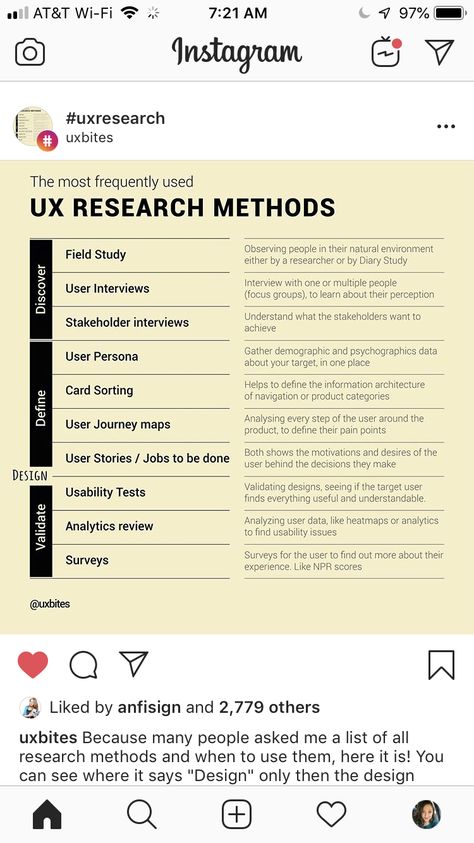 Ux Research Aesthetic, Ux Strategy, Learn Ux Design, Ux Design Portfolio, Ux Design Principles, Ux Design Course, Ux Researcher, Ui Design Principles, Ux Design Process