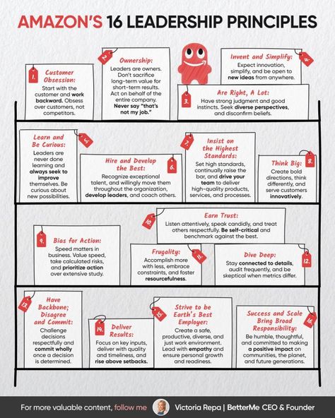 Infographic Insights on LinkedIn: 16 Amazon Leadership Principles for Success

Credit to Victoria Repa… Leadership Principles, Leadership Styles Infographic, Leadership Development Activities, Books On Leadership, Effective Leadership Skills, Books About Leadership, Leadership Ideas, Books On Leadership And Management, Leadership Development Books