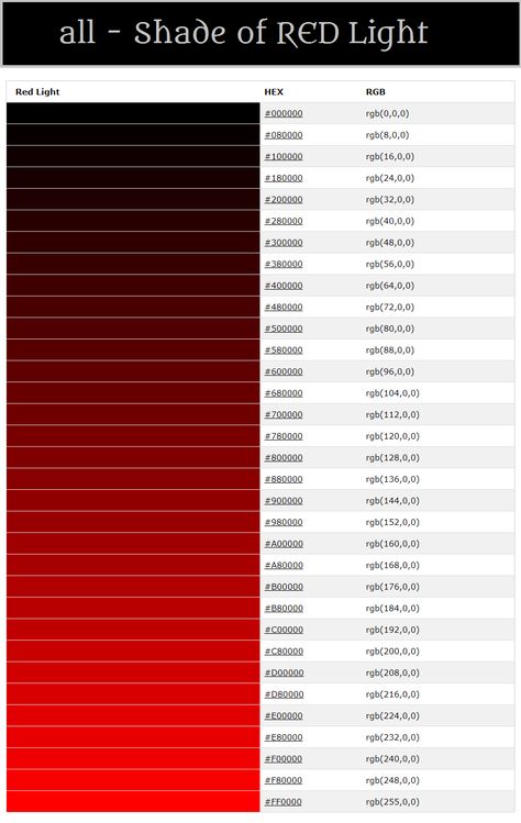 All RED Shade These colors help to create uniformity and harmony in the look of UI elements. All colors are carefully selected and combined with each other. Of course, you can change the color scheme to your choice in the framework settings. Color Combination | Color Patterns | Color Palette | Color Palette From Image | For Website. #COLORS #red #shade #colorful #for #text #links #buttons #states #background #example #all #good #palette #color #palette #pattern #Shade-A-Web Dark Red Shades Colour Palettes, Colours That Go With Red, Red Shades Colour Palettes, Red Colour Shades, Shades Of Red Color Palette, Red Color Hex, Red And Black Color Palette, Red Color Chart, Candy Red Color