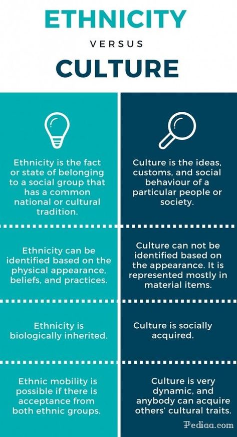 Standard 5: Diversity Awareness Culture Definition, Equality Diversity And Inclusion, What Is Culture, Teaching Culture, Cultural Competence, Intercultural Communication, Equality And Diversity, Cultural Awareness, Cultural Studies