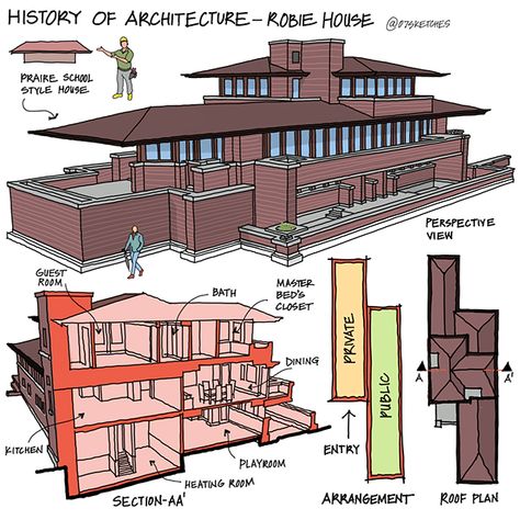 Famous Architectural Buildings, Architecture Exam, Architecture Windows, Interior Architecture Sketch, History Of Architecture, Architecture Journal, Robie House, Roman House, Architecture Series