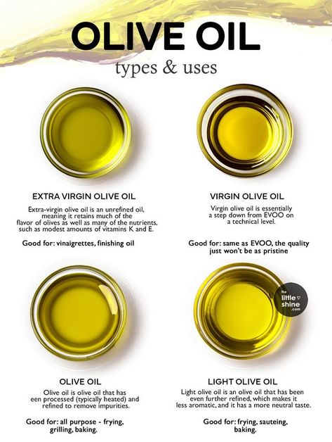 Little DIY Homemade Flavored Olive Oil, How To Make Olive Oil, Making Olive Oil At Home, How To Make Flavored Olive Oil, Types Of Olive Oil, Types Of Olives, Boxing Training Workout, Dr Sebi Alkaline Food, Virgin Oil