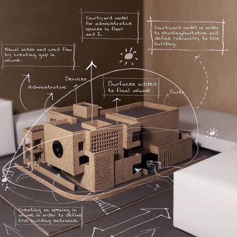 Chipboard Architecture Model, Design Brief Architecture, Maquette Architecture Models, Arch Model Concept, Precedent Study Architecture, Building Model Architecture, Art Studio Architecture, Architecture Site Model, Building Analysis