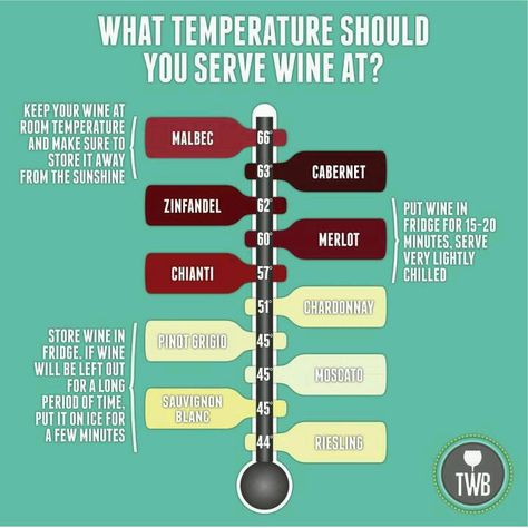 #Wine Temperature Chart Love this--I think most people serve red wine at too high a temperature. Wine Temperature Chart, Wine Temperature, Wine Chart, Temperature Chart, Wine And Cheese Party, Wine Education, Wine Bucket, Wine Tasting Party, Serving Wine